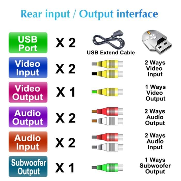 9,7 Zoll vertikaler Bildschirm 2.5D Glas Auto Android Universal Player Navigator MP5 Integrierte Maschinenunterstützung Telefonverbindung / GPS / FM / Lenkradsteuerung – Bild 15