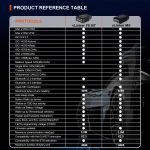 Vgate vLinker MS 12V / 24V Bluetooth Car OBD2 Scanner, vLinker MS – Bild 5