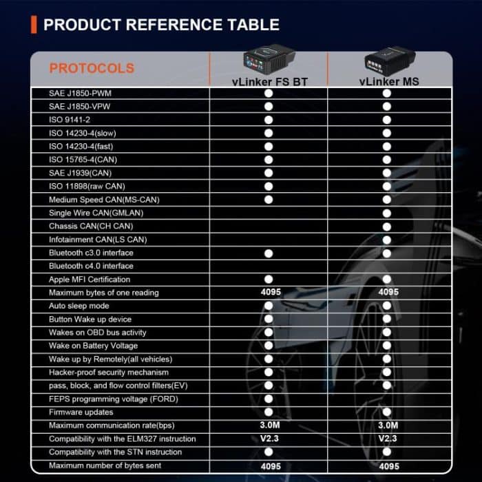 Vgate vLinker MS 12V / 24V Bluetooth Car OBD2 Scanner, vLinker MS – Bild 5