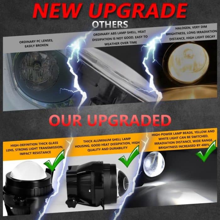 T11 2pcs/Pack 55W 3 inch High Power Dual Lens Fog Light, Low Holder for LADA Priora 2007-2013, High Holder for LADA VAZ 2170 / 2171 / 2072, Left and Right Oblique Angle for LADA 2190 / 2192 – Bild 8