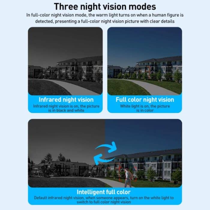 VTS29 6MP Multi-lens Panoramic Solar Surveillance PTZ Dome Camera, Southeast Asia WiFi, Southeast Asia 4G, European 4G – Bild 3