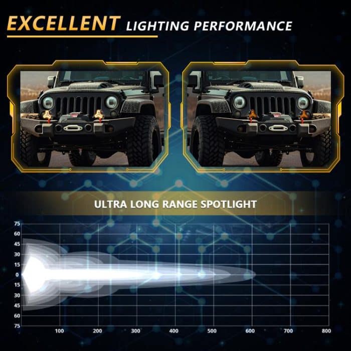 2pcs/Pack Car 80W High-power Matrix Triangle Cannon Work Light with Cable Set, Triangle – Bild 9