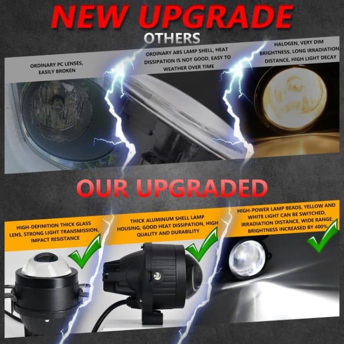 T10 2 Stück/Packung 55 W 3 Zoll Hochleistungs-Nebelscheinwerfer mit Doppellinse, universeller Doppelhalter – Bild 9