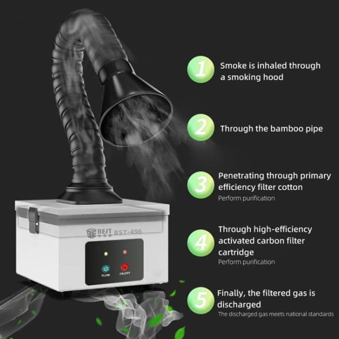 BEST BST-496 Small Smoke Purifying and Exhausting Machine, EU Plug, US Plug – Bild 3