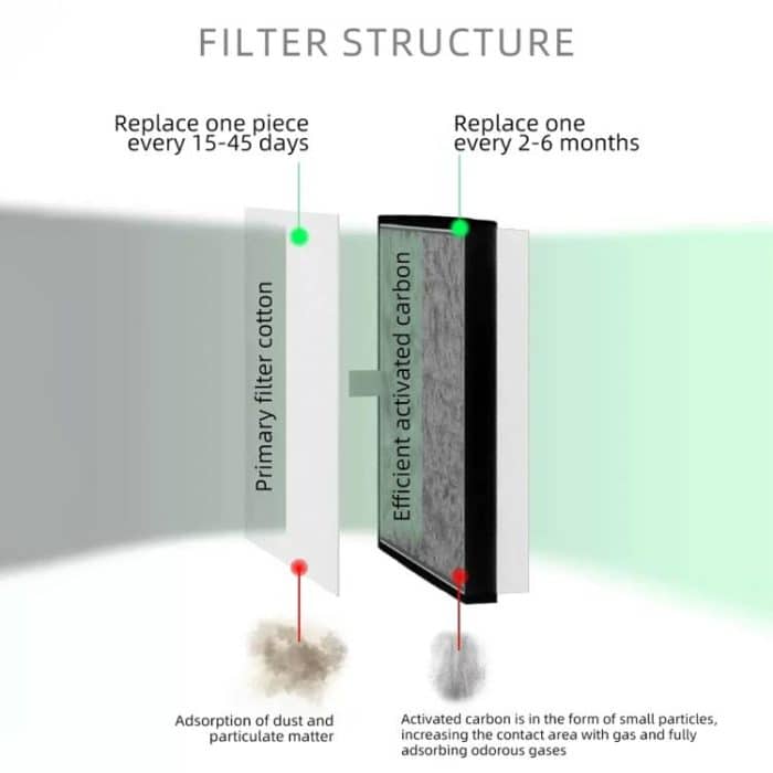 BEST BST-496 Small Smoke Purifying and Exhausting Machine, EU Plug, US Plug – Bild 6