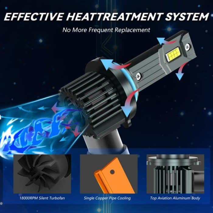 1 Paar 32W 3200LM 6500K Auto-LED-Scheinwerferlampe mit Lüfter, 9005, 9006, H1, H4, H7, H11 – Bild 7