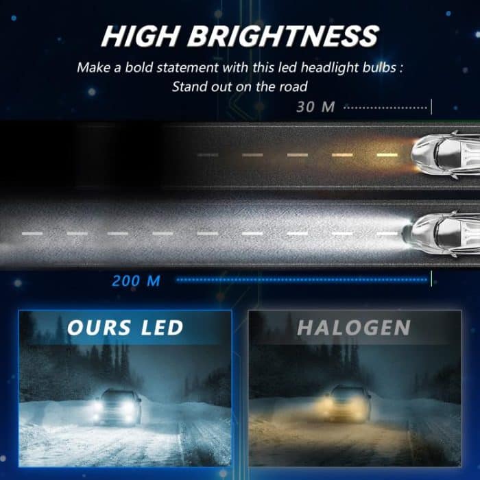 1 Paar 32W 3200LM 6500K Auto-LED-Scheinwerferlampe mit Lüfter, 9005, 9006, H1, H4, H7, H11 – Bild 8
