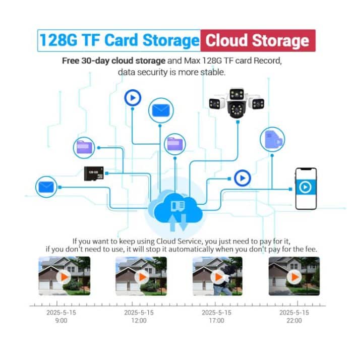 ESCAM PT223 3x4MP HD Motion Detection WiFi Three-screen PTZ IP Camera, EU Plug, US Plug, UK Plug, AU Plug – Bild 12