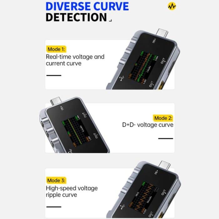 Fnirsi FNAC-28 Multifunktions-Typ-C- und USB-Welligkeitsüberwachungstester in professioneller Qualität – Bild 11