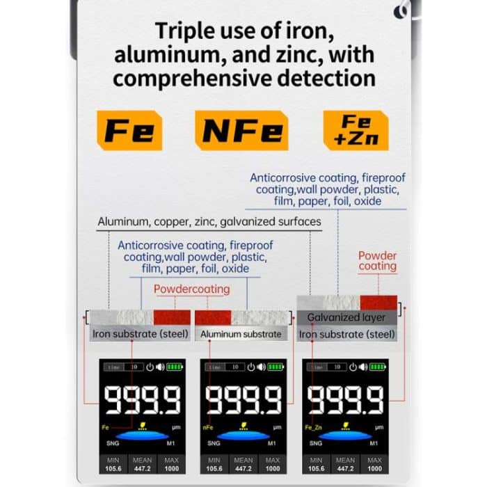 Fnirsi CTG-20 Autolack-Schichtdickenmessgerät – Bild 4