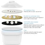 6 PCS Küche Universal Aktivkohlefilter Wasserfilter Filterelement – Bild 4