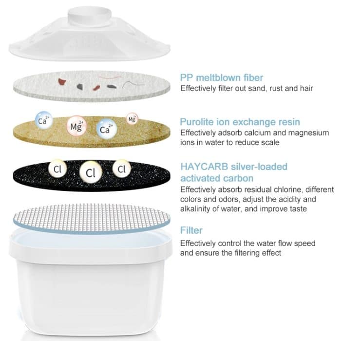 6 PCS Küche Universal Aktivkohlefilter Wasserfilter Filterelement – Bild 4