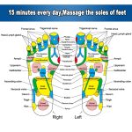 PP Fußreflexzonenmassage Quadrate Stones Fußmassagekissen – Bild 4