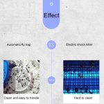 Elektronischer automatischer Fliegenjäger, Umweltschutz Kill Fly – Bild 4