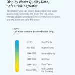 Original Xiaomi Youpin XiaoLang TDS Automatischer Mini-Touch-Schalter Wasserpumpe Drahtloser wiederaufladbarer elektrischer Spender (weiß) – Bild 9