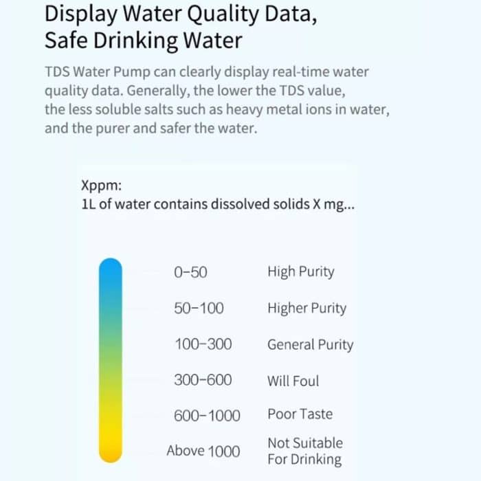 Original Xiaomi Youpin XiaoLang TDS Automatischer Mini-Touch-Schalter Wasserpumpe Drahtloser wiederaufladbarer elektrischer Spender (weiß) – Bild 9