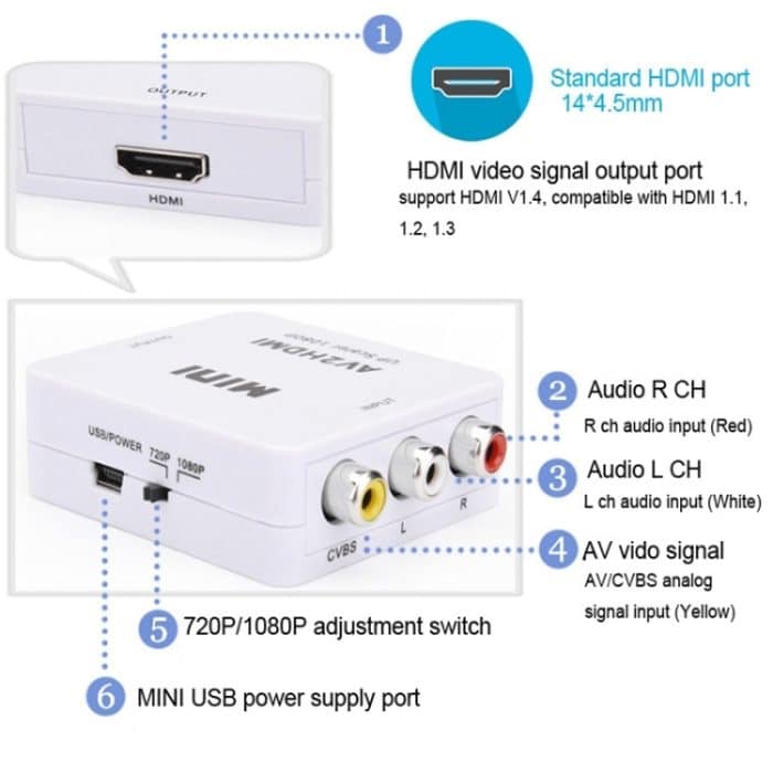 HOWEI HW-2105 Mini AV CVBS/L+R Audio zu HDMI Konverter Adapter, unterstützt Scaler 1080P, HW-2105 AV to HDMI – Bild 6