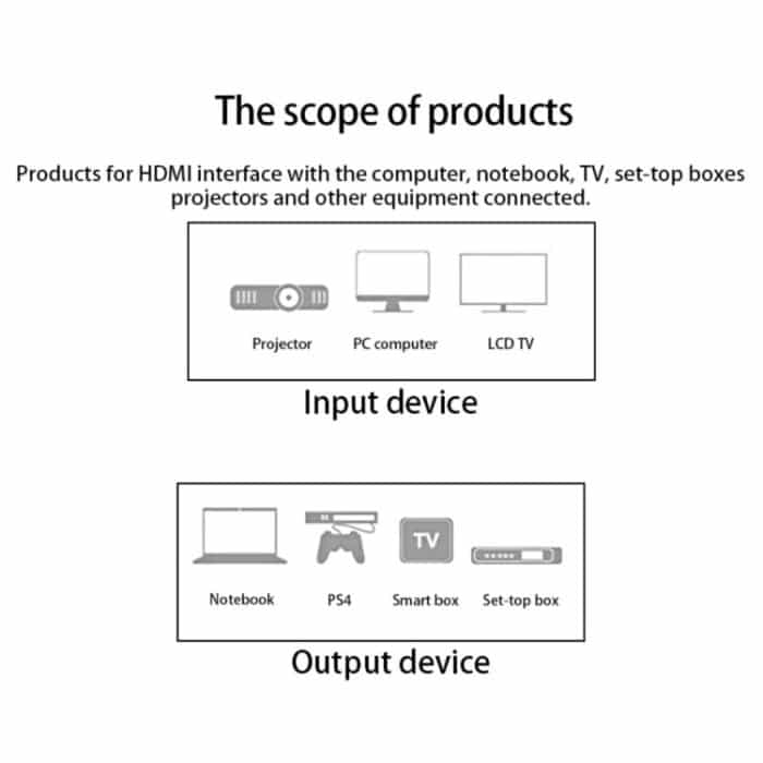 15 m HDMI 1.4 Version 1080P Gewebte Netzlinie Blau Schwarzer Kopf HDMI-Stecker auf HDMI-Stecker Audio-Video-Anschlussadapterkabel – Bild 4