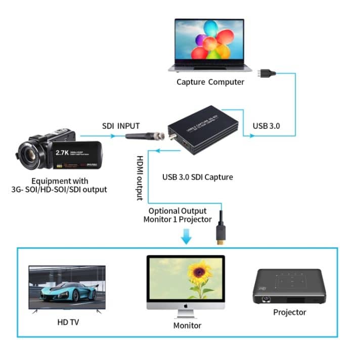 NK-M006 1080P Full HD HDMI zu SDI + USB 3.0 Ausgangskonverter – Bild 6