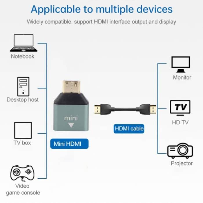 Mini-HDMI-Stecker zu HDMI-weiblicher Gold-plattierter Kopfadapter – Bild 5
