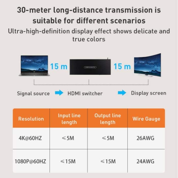 Measy SWH4651 4K 60Hz 5 In 1 Out HDMI Konverter Switcher, Steckertyp: EU-Stecker, EU Plug – Bild 6