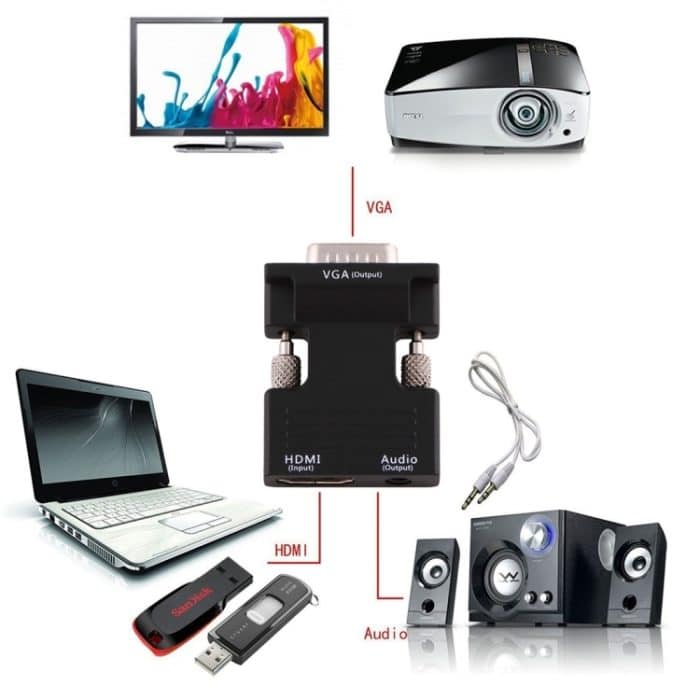 HDMI-Buchse auf VGA-Stecker-Konverter mit Audio-Ausgangsadapter für Projektor, Monitor, TV-Geräte, HDMI to VGA+Audio – Bild 6