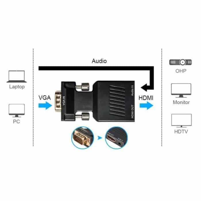HD 1080P VGA zu HDMI + Audio-Video-Ausgangskonverter-Adapter für HDTV-Monitor-Projektor, VGA to HDMI+Audio – Bild 5