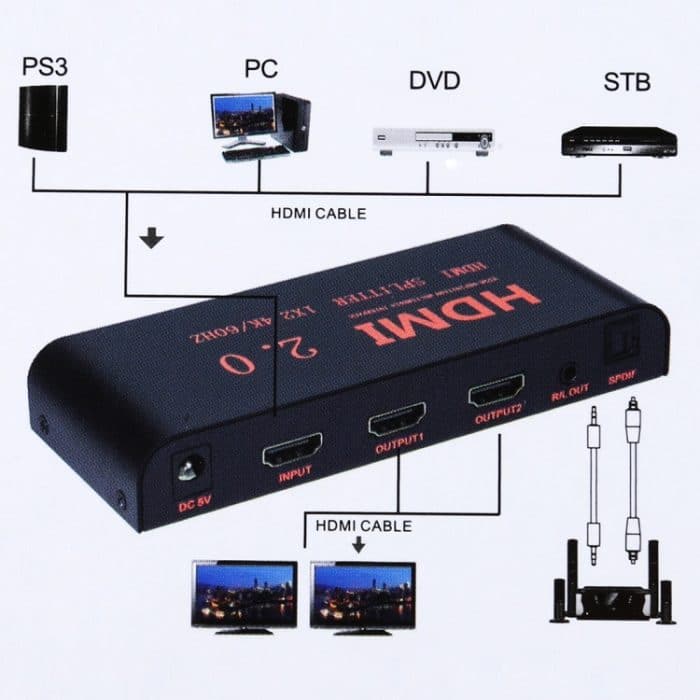 CY-041 1X2 HDMI 2.0 4K / 60Hz Splitter, EU-Stecker – Bild 9