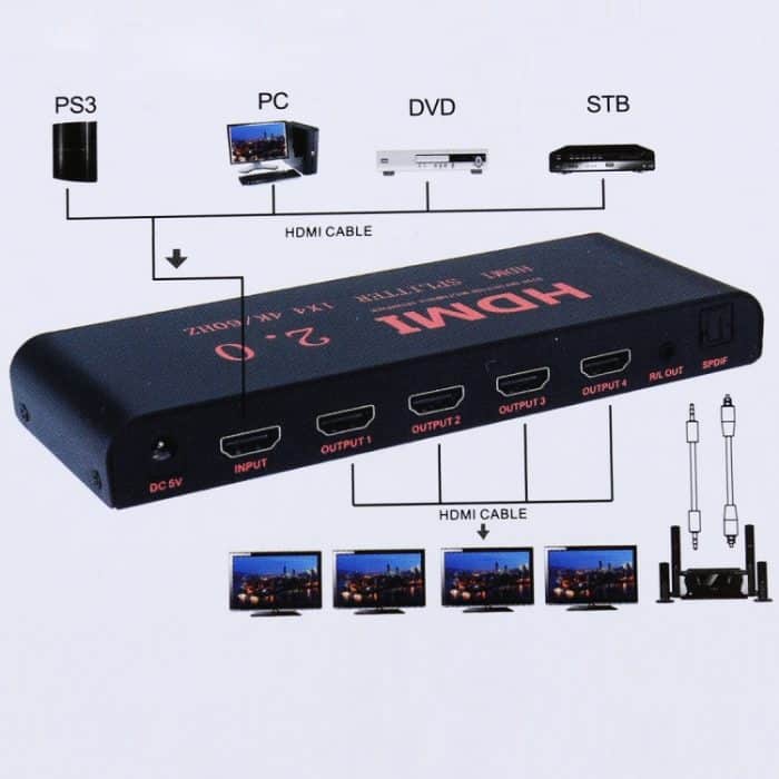 CY-042 1X4 HDMI 2.0 4K / 60Hz Splitter, EU-Stecker – Bild 9