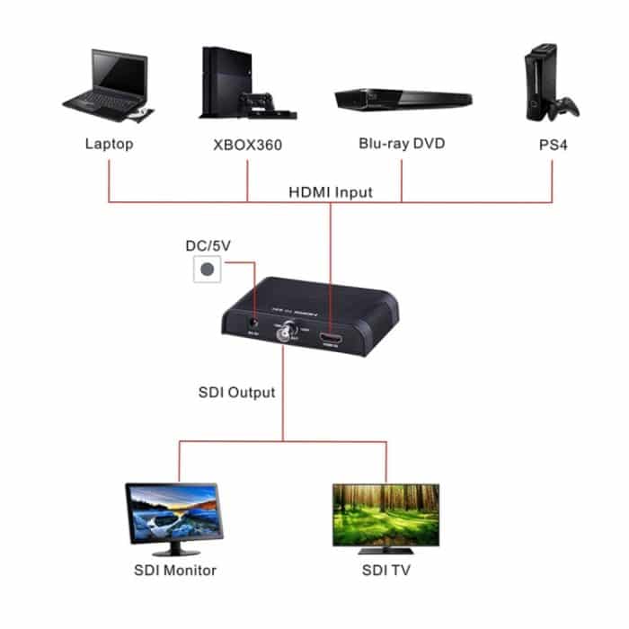 NEWKENG L008 SD-SDI / HD-SDI / 3G-SDI zu HDMI-Videokonverter – Bild 9