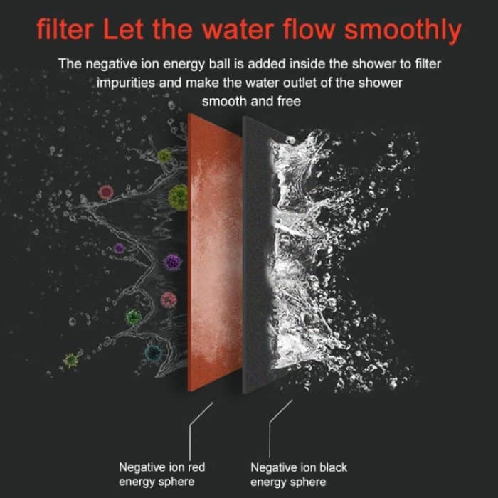 SDS-A23 15 LEDs ABS-Temperatursensor Negative Ionen RGB-LED-Duschkopf, Größe: 23 x 6,5 x 5,8 cm, Schnittstelle: 20 mm – Bild 7
