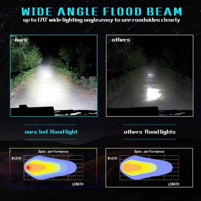 7 Zoll 18W 1800LM 3-reihige LED-Lichtleiste Arbeitsüberholung Offroad-Fahrzeuglampe Dachleiste – Bild 12