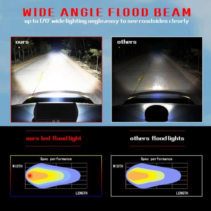 7 Zoll 30W 3000LM 6000K LED-Streifenleuchte Arbeitseinbau Offroad-Fahrzeugdachleiste – Bild 12