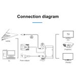 2 in 1 VGA zu HDMI + VGA 15 Pin HDTV Adapter Konverter mit Audio – Bild 11