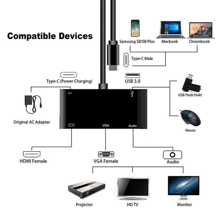 USB-C / Typ C zu HDMI / VGA / USB 3.0 / PD-Konverter – Bild 5
