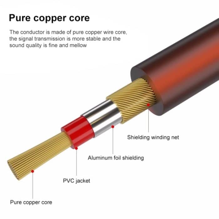 6,35 mm (5 m 1/4 Zoll) geschirmtes Jack Mono Plugs Audio Patch Kabel – Bild 3