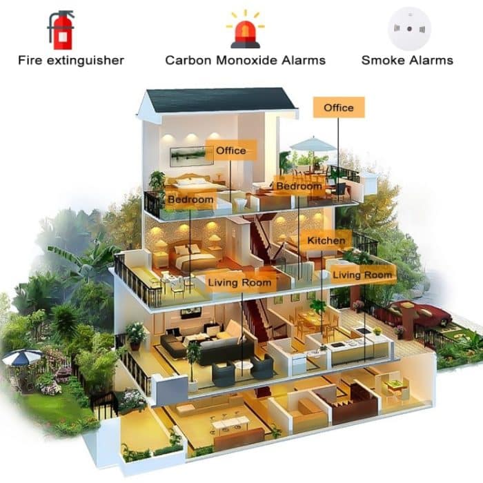 Photoelektrischer Rauchmelder mit roter LED-Anzeige – Bild 9