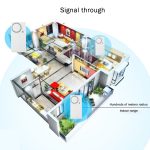 Home Security Wireless Fernbedienung Türfenster Sirene Magnetsensor Alarm Warnung, 1 Fernbedienung + 3 Magnetsensoren – Bild 8