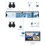 A4B3Kit 2MP 4CH 1080P CCTV-Überwachungskamerasystem AHD DVR-Überwachungsset, unterstützt Nachtsicht/Bewegungserkennung – Bild 7
