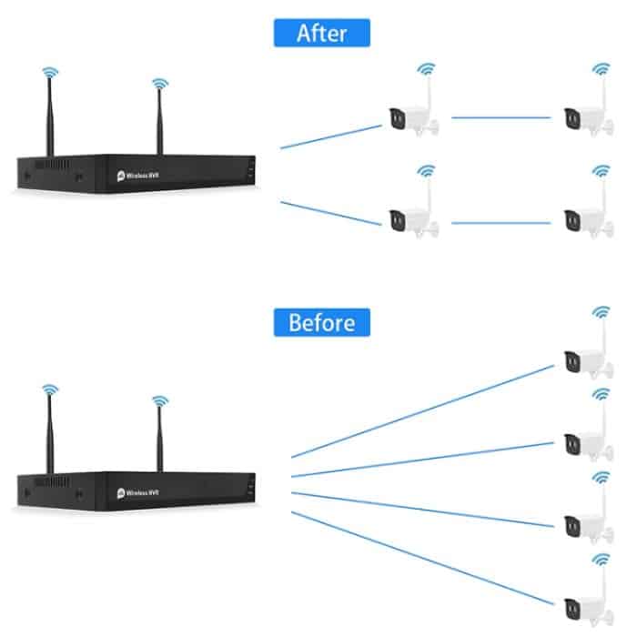 QS200-4 2.0MP 1080P HD-Netzwerkvideorecorder Drahtloses Kameraset – Bild 5