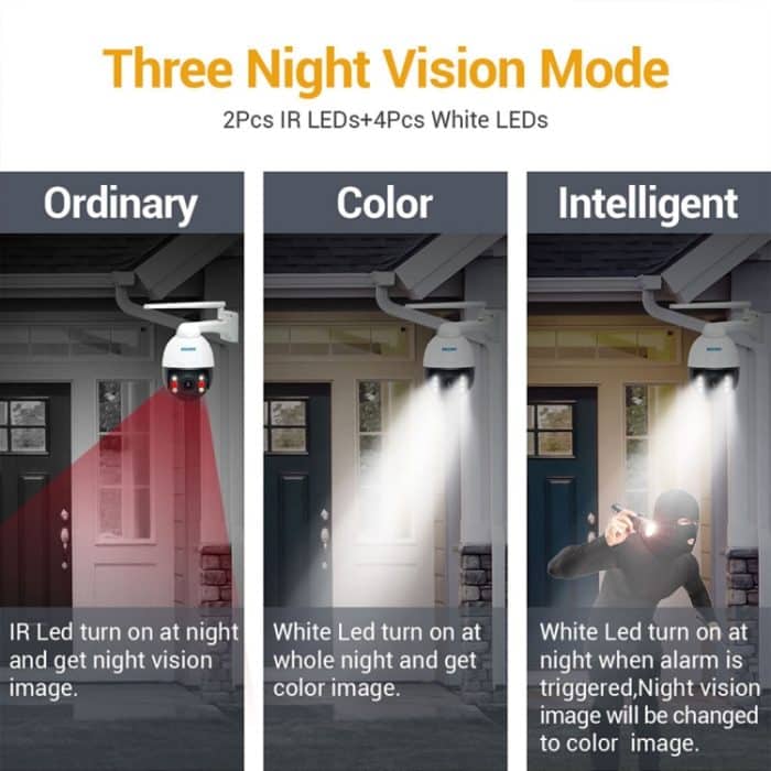 ESCAM Q5068 H.265 5 MP Schwenk-/Neige-/4fach-Zoom-WLAN-wasserdichte IP-Kamera, unterstützt ONVIF Zwei-Wege-Gespräch und Nachtsicht, AU-Stecker, EU Plug, AU Plug, UK Plug, US Plug – Bild 8