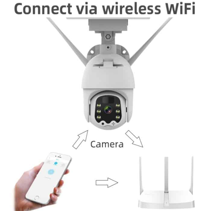 T21 1080P HD Solar Wireless IP Camera, Support Motion Detection & Infrared Night Vision & TF Card – Bild 7