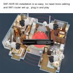8CH HD 720P 1,0 Megapixel 2,4 GHz WiFi IP Bullet Kamera + NVR Kit – Bild 4