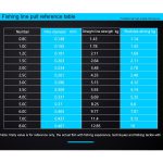 1,5 C, 0,203 mm, 2,46 kg Knotenspannung, 2,99 kg gerade Linienspannung, 50 m starke importierte Rohseide-Nylon-Angelschnur, 1.5C/0.203mm – Bild 7