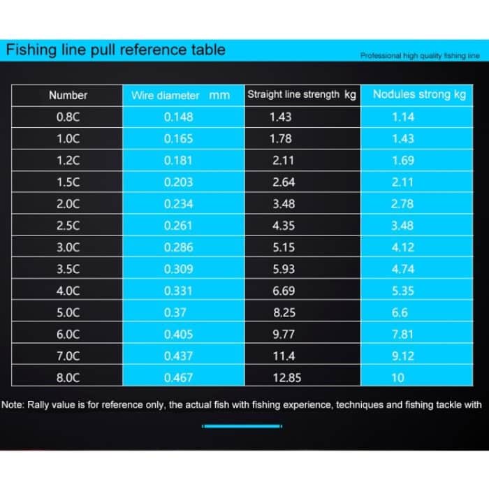 1,5 C, 0,203 mm, 2,46 kg Knotenspannung, 2,99 kg gerade Linienspannung, 50 m starke importierte Rohseide-Nylon-Angelschnur, 1.5C/0.203mm – Bild 7