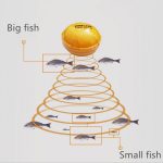 Bluetooth Fish Detector 125KHz Sonarsensor 0,6-36 m Tiefenortung Fishes Finder Alarm für iOS- und Android-Handys – Bild 6