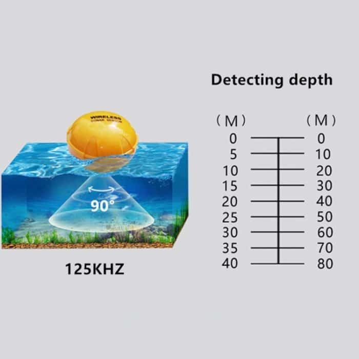 Bluetooth Fish Detector 125KHz Sonarsensor 0,6-36 m Tiefenortung Fishes Finder Alarm für iOS- und Android-Handys – Bild 7