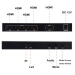 BT14 Ultra HD 4K x 2K 2x2 HDMI TV Wall Controller Multi-Screen-Spleißprozessor – Bild 6