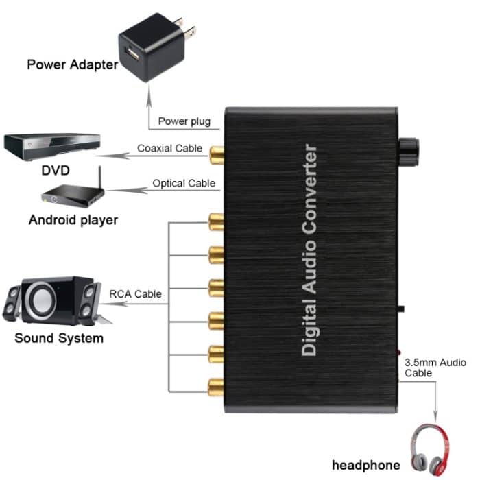 2CH Digital Audio Decoder Konverter mit optischem Toslink SPDIF Koaxial für Heimkino / PS4 / PS3 / XBOX360, Support Volume Control, AC-3, DTS – Bild 6