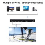 BT14 2X2 HDMI TV Wandcontroller Mehrbild-Spleißprozessor – Bild 11